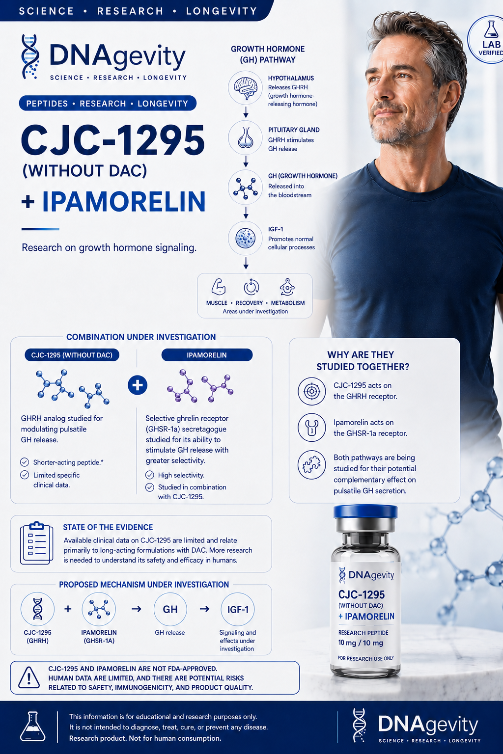 CJC 1295 without DAC + Ipamorelin